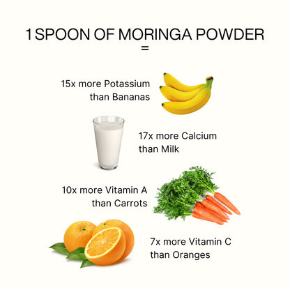 Moringa Powder – 200g | Miracle Tree Superfood